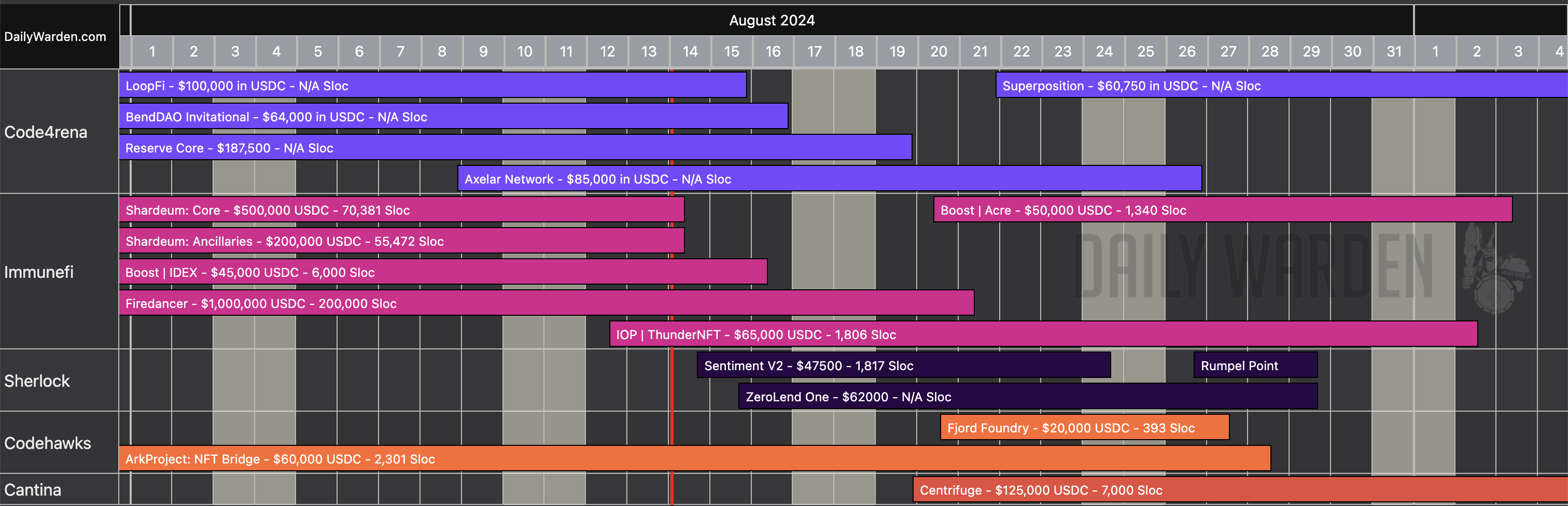 Screenshot 2024-08-14 at 01.36.07.png