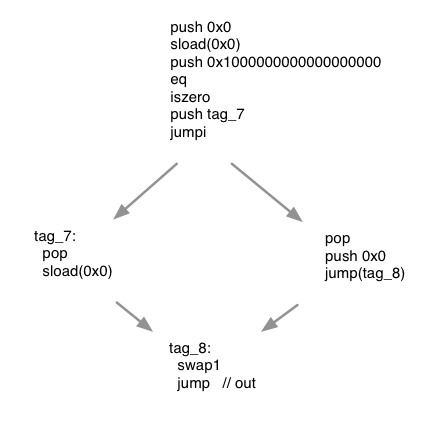 Compiled 1