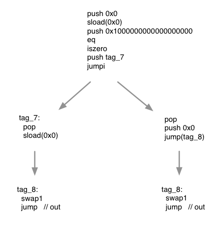 Compiled 2