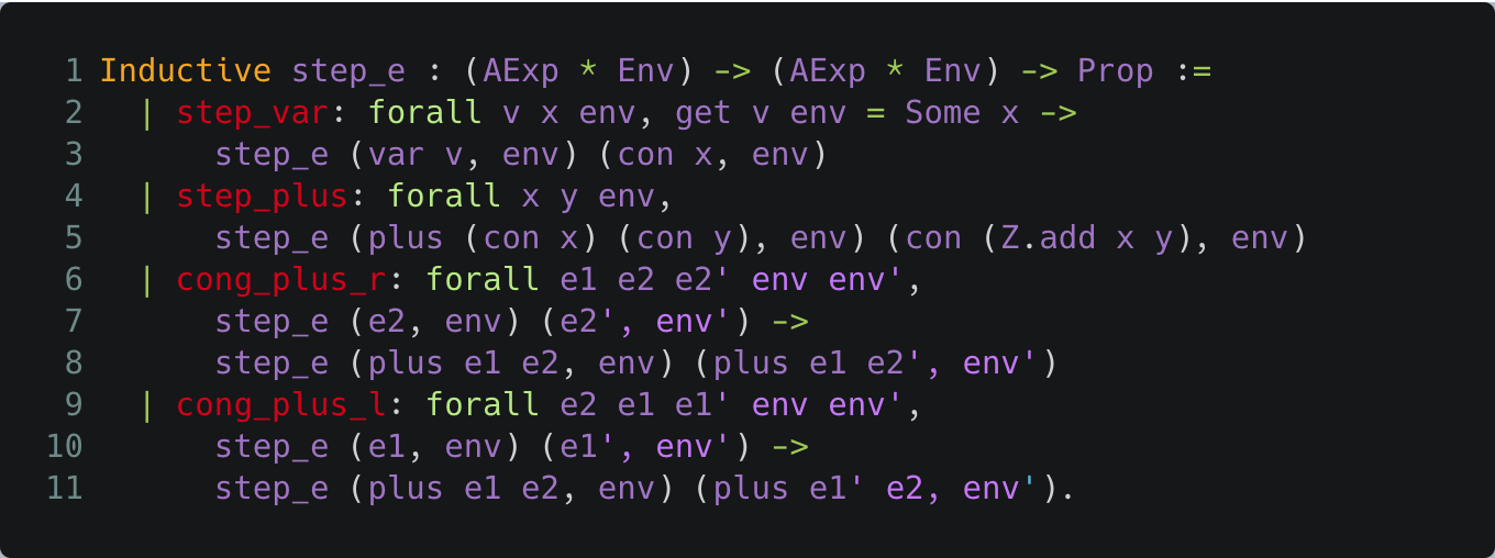 "The Coq rules defining semantics of arithmetic expressions"
