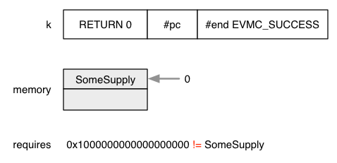 EVM state 13