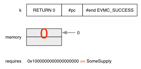EVM state 15