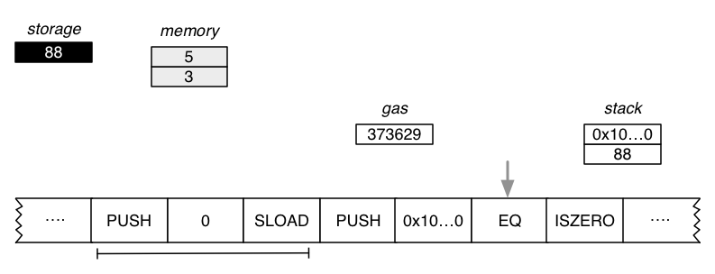 EVM state 2