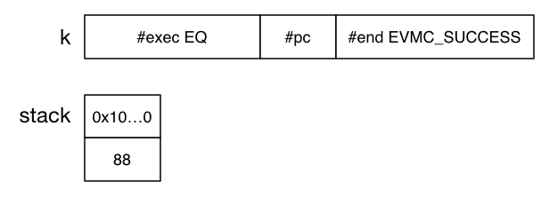 EVM state 3