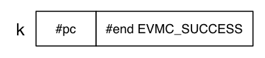 EVM state 7