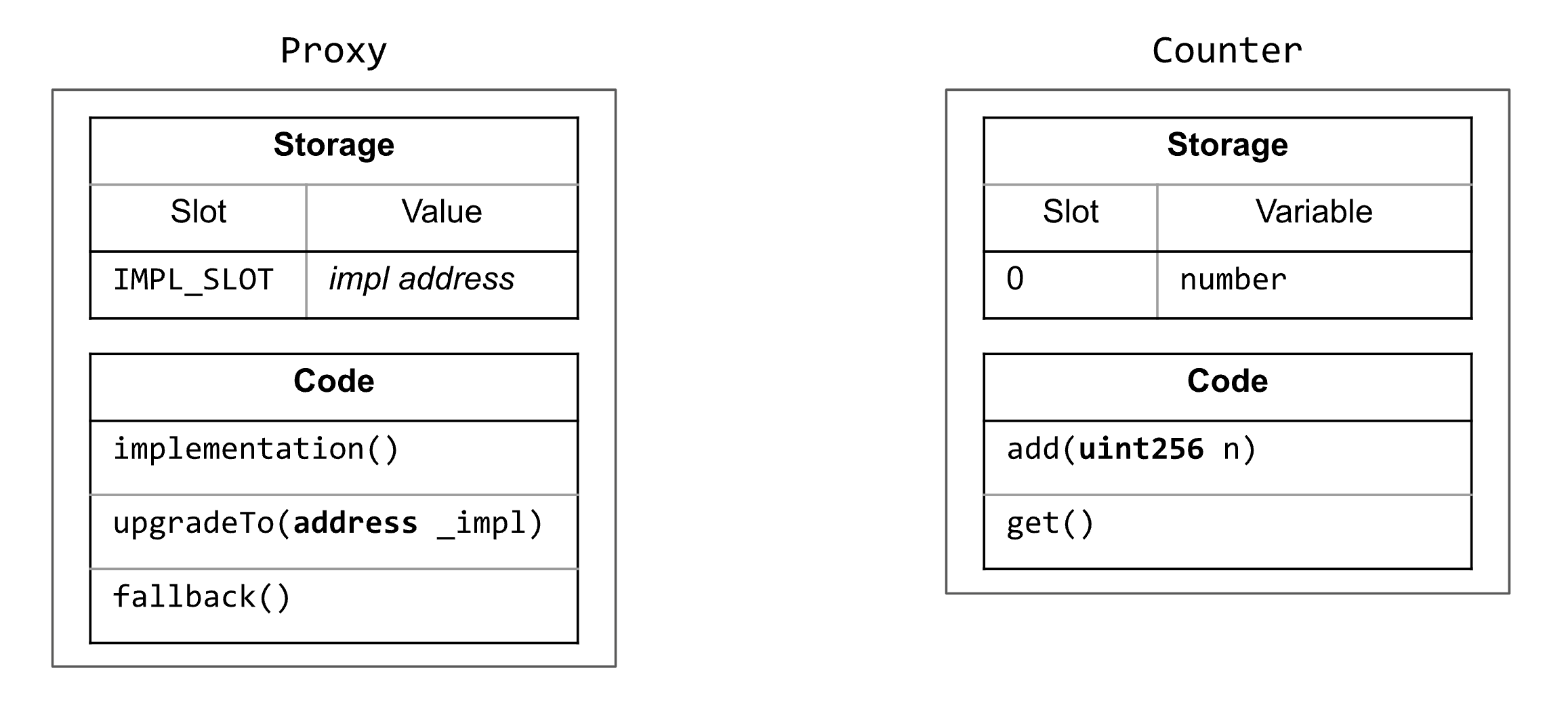 Logic Scheme