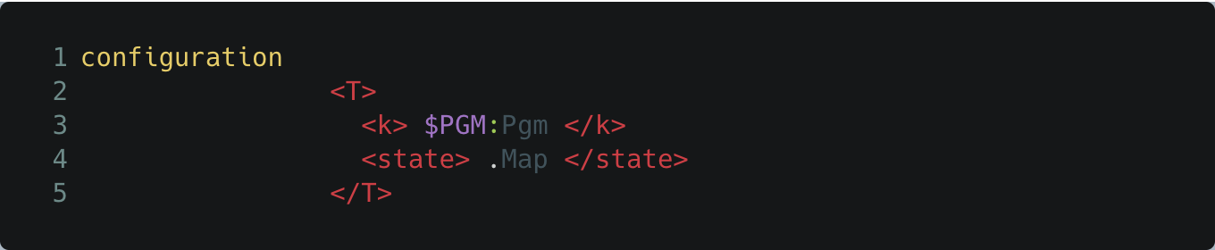 "The (initial) K configuration of SUM"