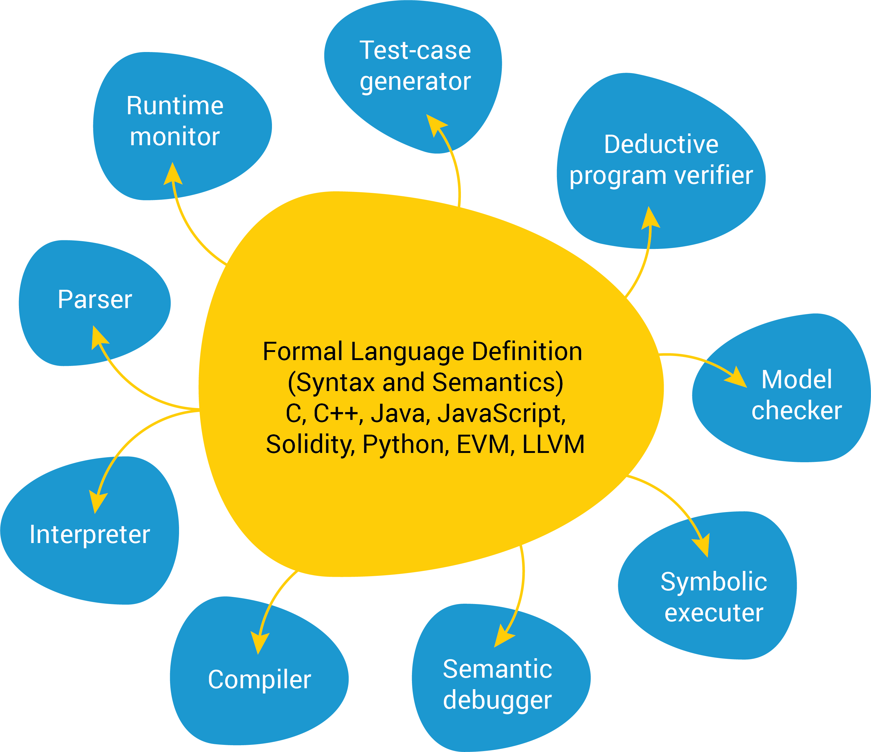 K overview
