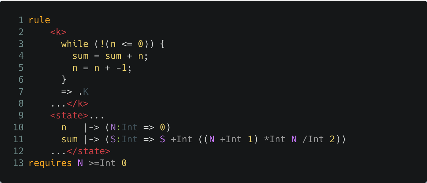 "The loop invariant in K"