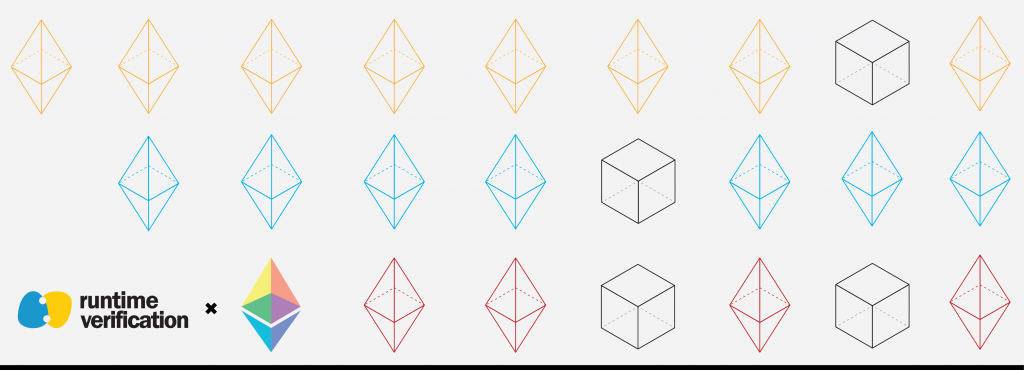 RV and Ethereum