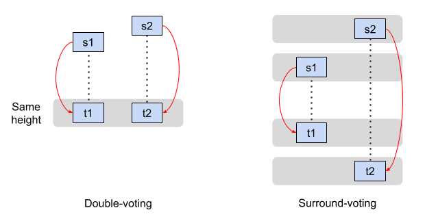 Voting diagram